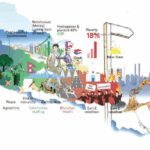 ३६ वर्षमा नेपाल कस्तो भयो ?