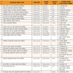 राजनीतिकर्मीको ढडियाले ३३ हजार सहकारी संकटमा