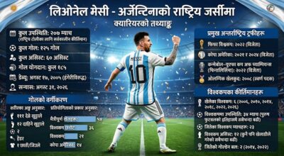लिओनेल मेसीको संन्यास: नीलो र सेतो जर्सीभित्रको एउटा कालजयी स्वर्णिम युग